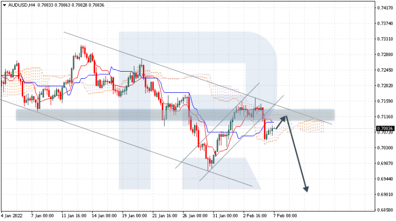 AUDUSD