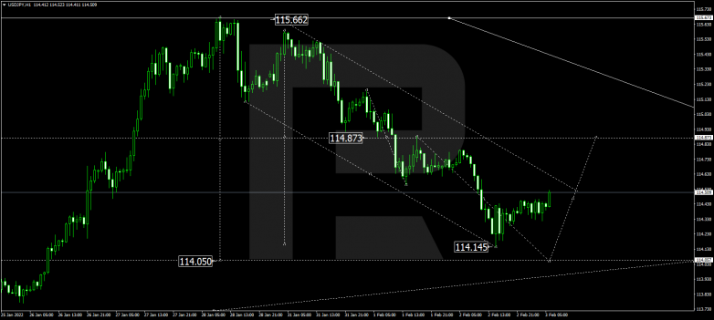 USDJPY