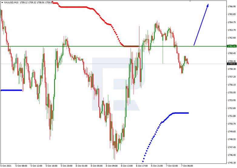 Murrey Math Lines 07.10.2021 XAUUSD_M15