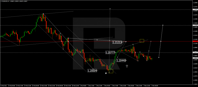 EURUSD