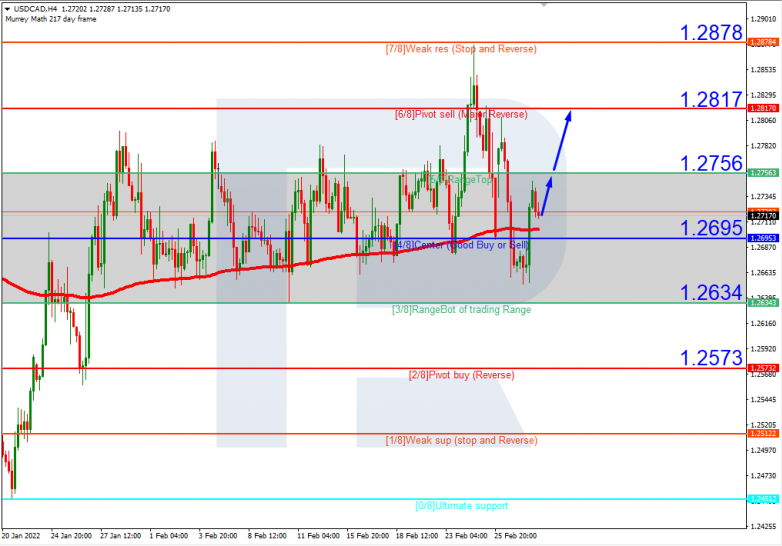 USDCAD_H4