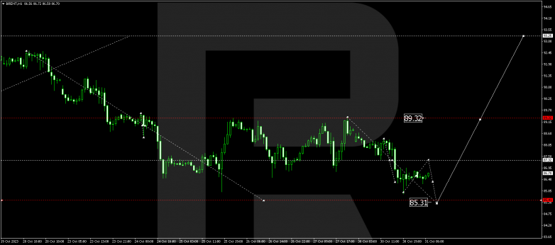 Technical Analysis & Forecast 31.10.2023 BRENT