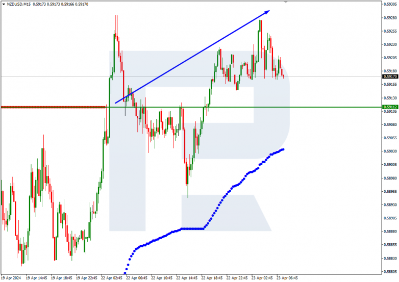 Murrey Math Lines 23.04.2024 NZDUSD