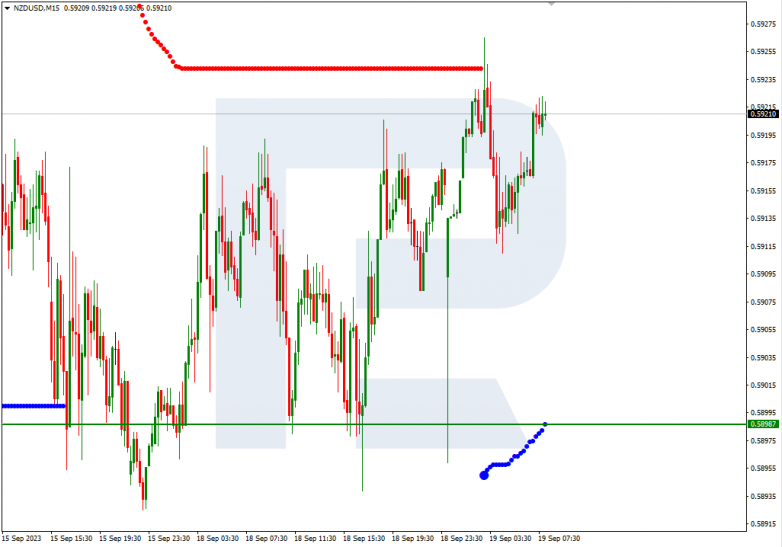 Murrey Math Lines 19.09.2023 NZDUSD_M15