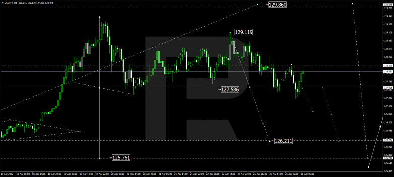 USDJPY