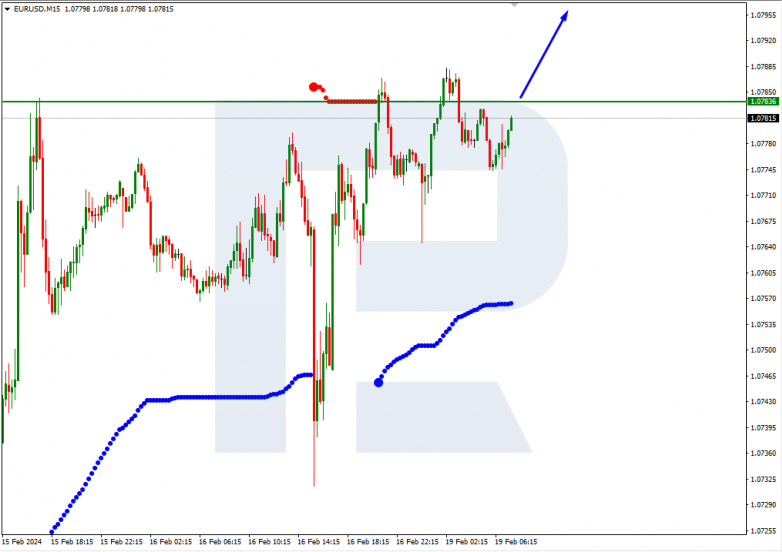 Murrey Math Lines 19.02.2024 Brent
