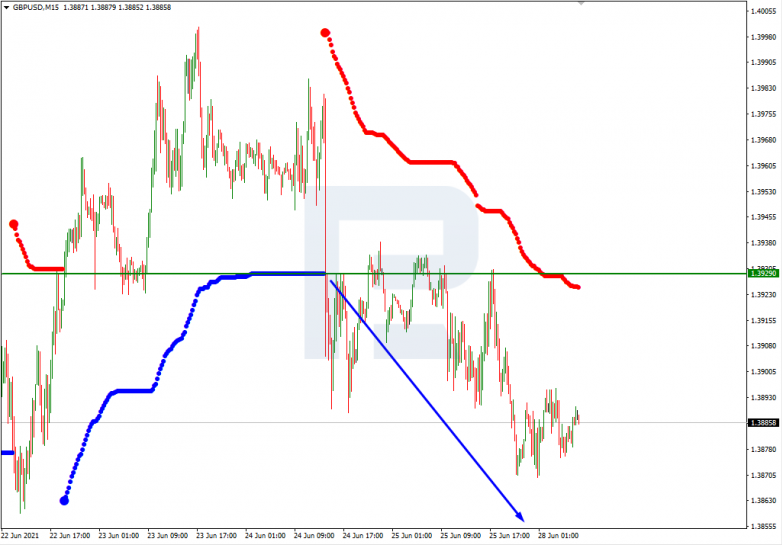 Murrey Math Lines 28.06.2021 GBPUSD_M15