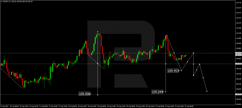 Forex Technical Analysis & Forecast 24.08.2021 USDJPY