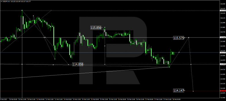 USDJPY