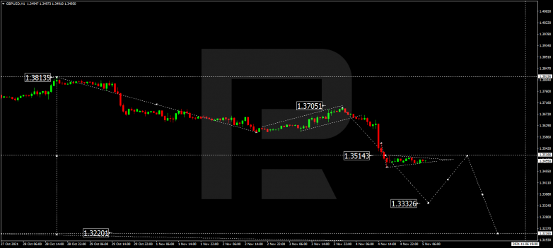GBPUSD