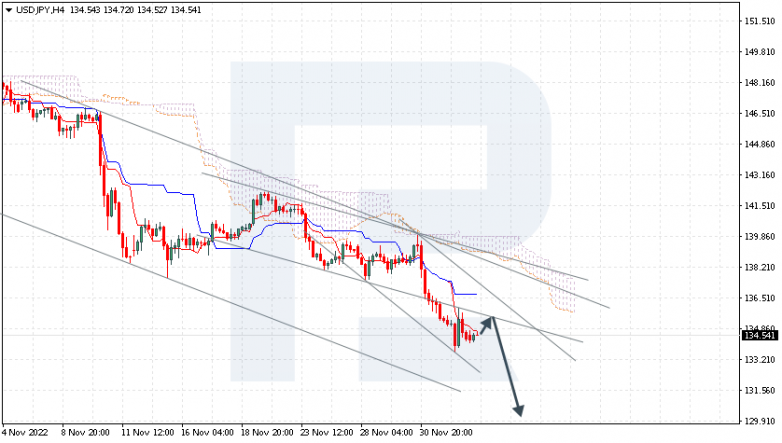 Ichimoku Cloud Analysis 05.12.2022 USDJPY