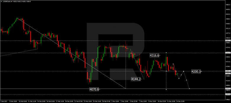 S&P 500