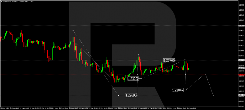 Technical Analysis & Forecast 30.05.2023 GBPUSD