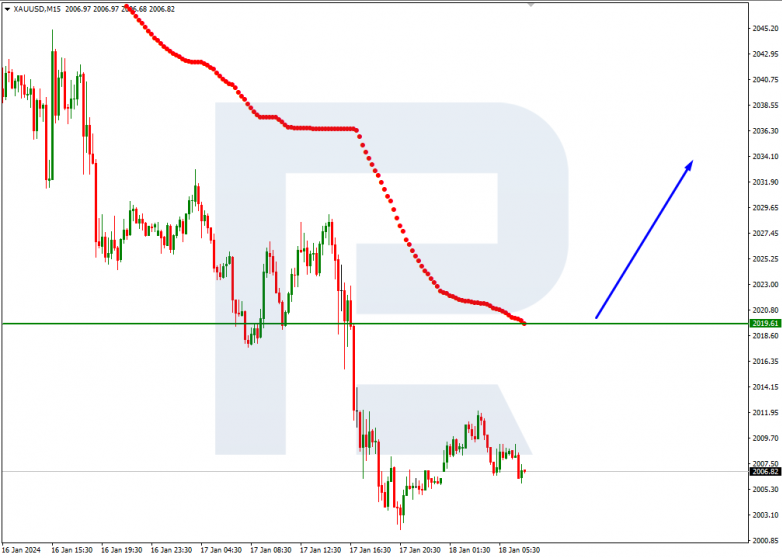 Murrey Math Lines 18.01.2024 XAUUSD