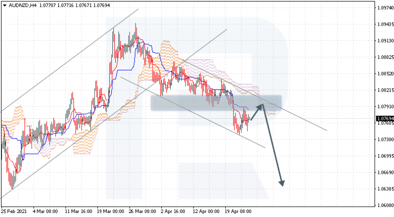 Ichimoku Cloud Analysis 23.04.2021  AUDNZD