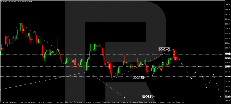 Technical Analysis & Forecast 31.01.2024 GOLD