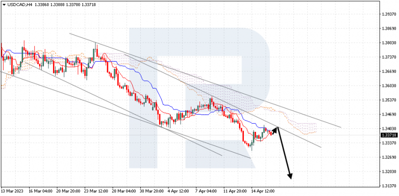 USDCAD