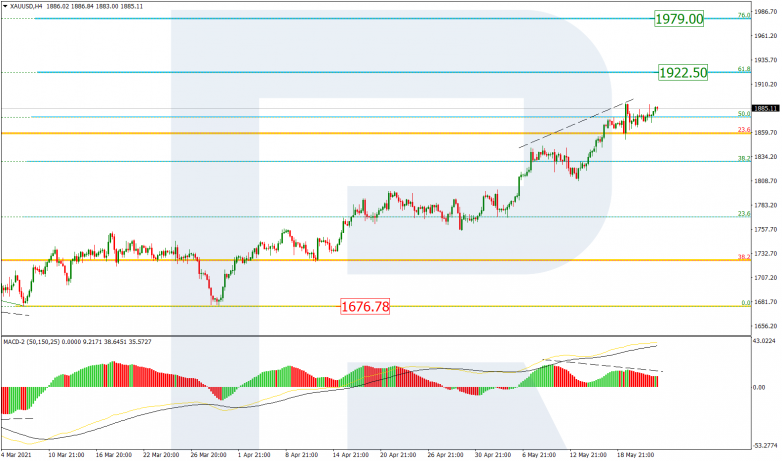 Fibonacci Retracements Analysis 24.05.2021 GOLD_H4