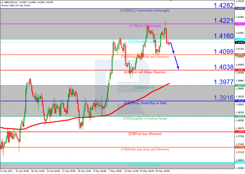 Murrey Math Lines 24.05.2021  GBPUSD_H4