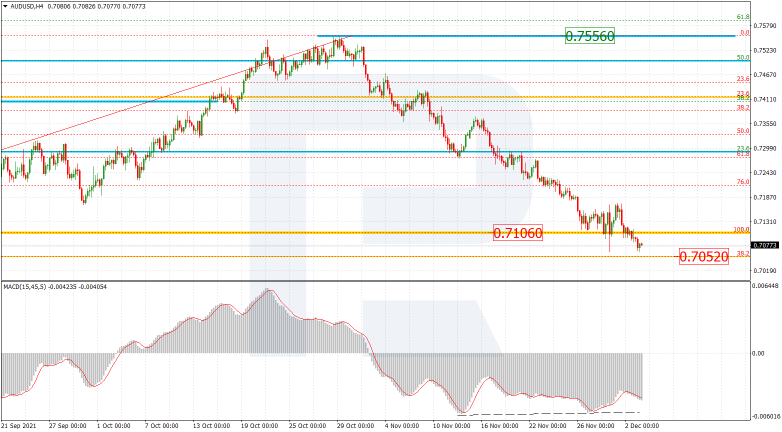 AUDUSD_H4