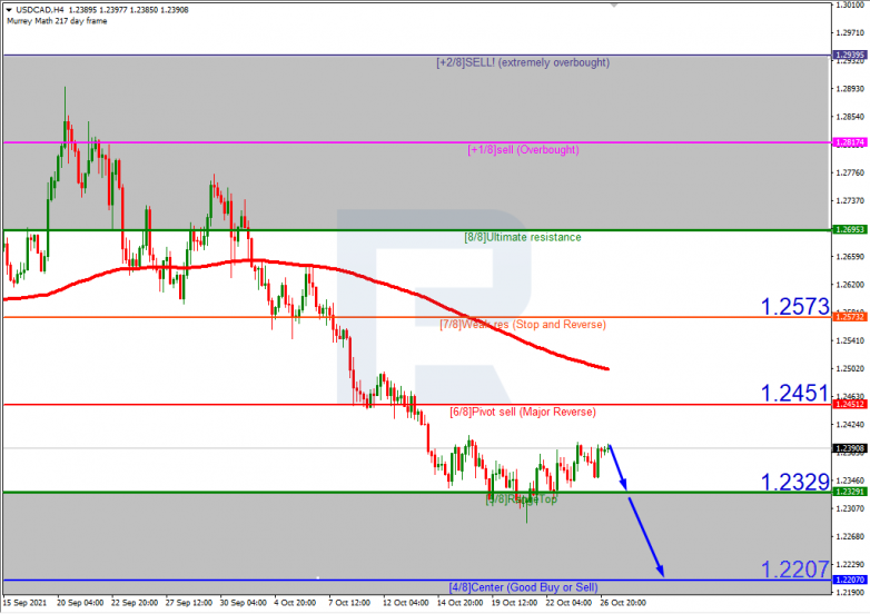 Murrey Math Lines 27.10.2021 USDCAD_H4