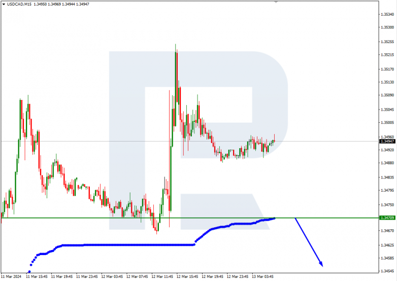 Murrey Math Lines 13.03.2024 USDCAD