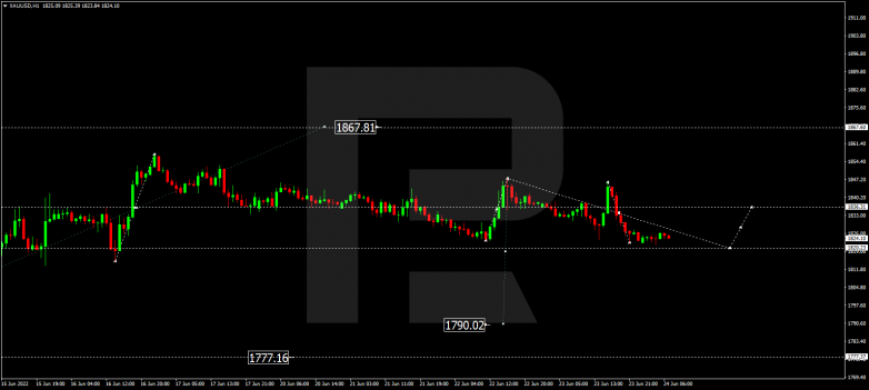 Forex Technical Analysis & Forecast 24.06.2022 GOLD