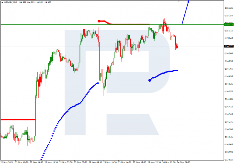 USDJPY_M15