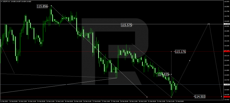 USDJPY
