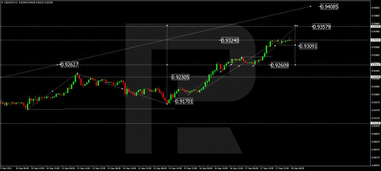 Forex Technical Analysis & Forecast 20.09.2021 USDCHF