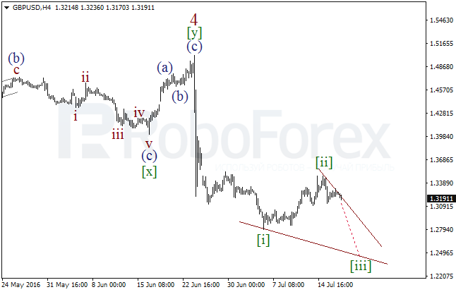 Overview on wave analysis for GBP/USD on July 19, 2016