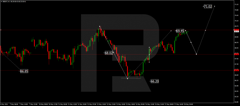 Forex Technical Analysis & Forecast 18.05.2021 BRENT