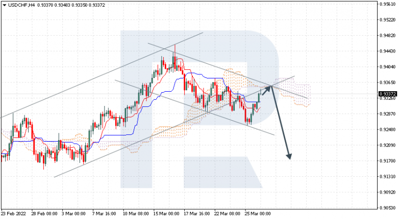 USDCHF