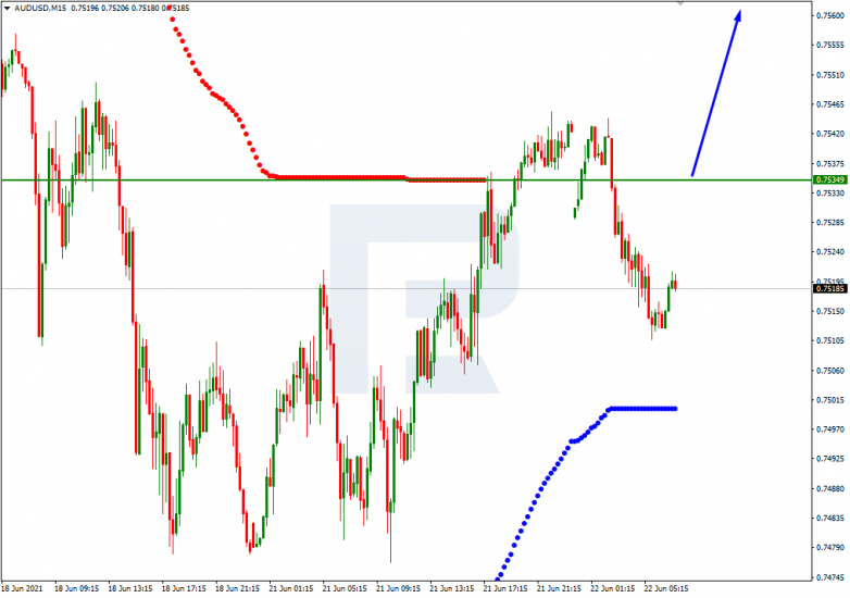 Murrey Math Lines 22.06.2021 AUDUSD_M15