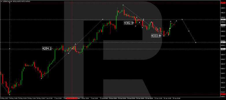 Technical Analysis & Forecast 28.06.2023 S&P 500