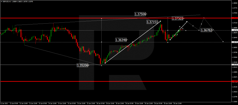 GBPUSD