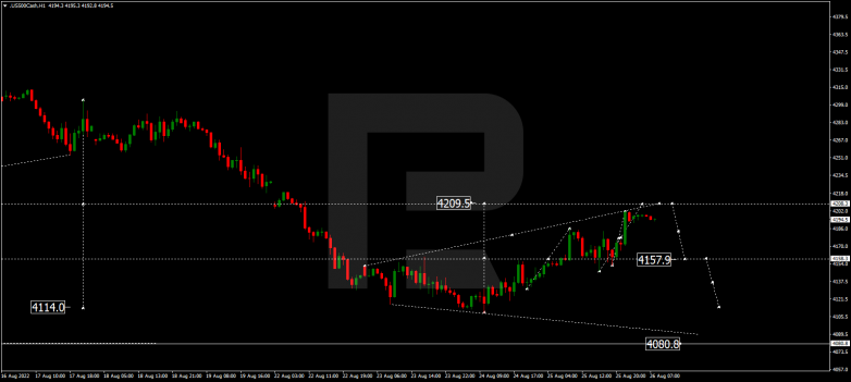 Forex Technical Analysis & Forecast 26.08.2022 S&P 500