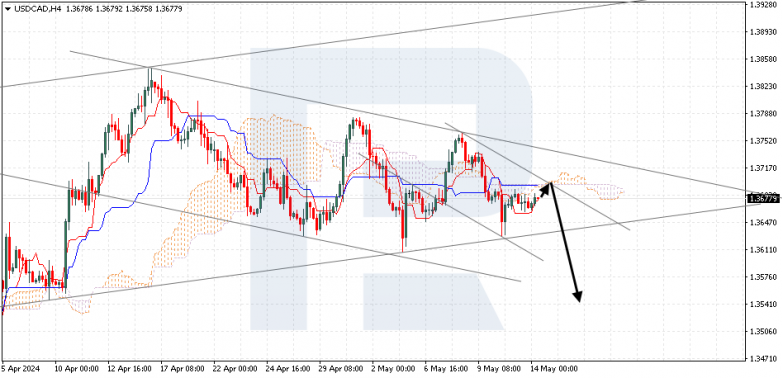 Ichimoku Cloud Analysis 14.05.2024 USDCAD