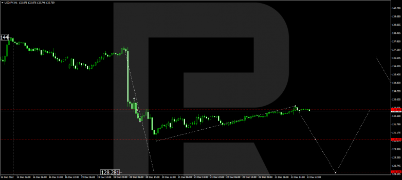 Forex Technical Analysis & Forecast 26.12.2022 USDJPY