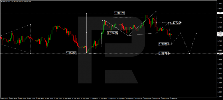 Forex Technical Analysis & Forecast 01.09.2021 GBPUSD