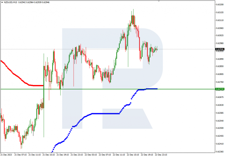 Murrey Math Lines 26.12.2023 NZDUSD