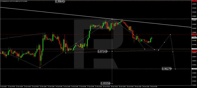 EURUSD