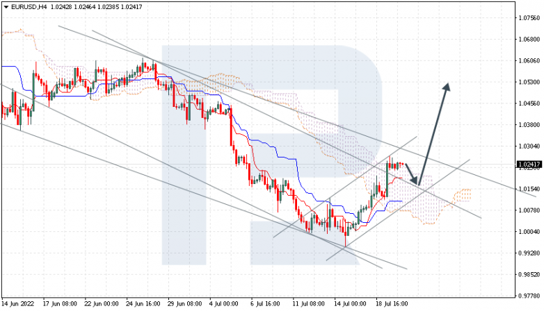 Ichimoku Cloud Analysis 20.07.2022 EURUSD