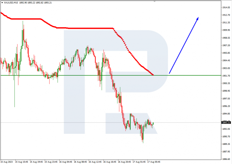Murrey Math Lines 17.08.2023 Gold_M15