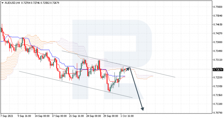 Ichimoku Cloud Analysis 04.10.2021 AUDUSD