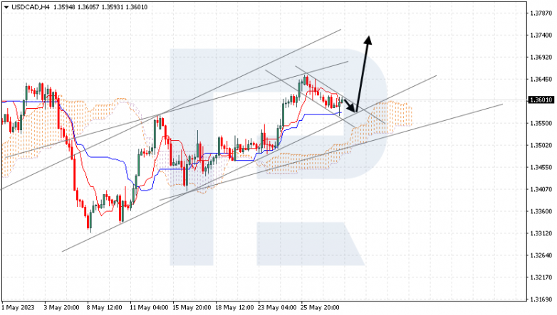 Ichimoku Cloud Analysis 30.05.2023 USDCAD