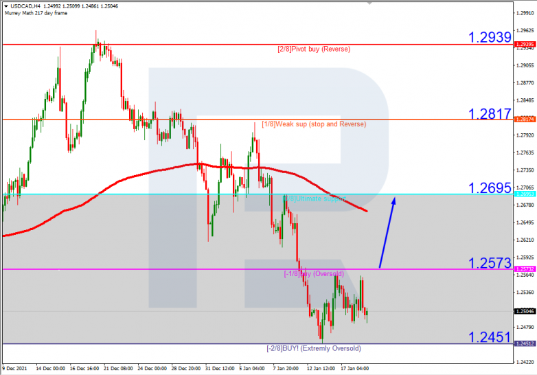 USDCAD_H4