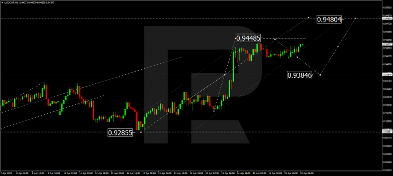 USDCHF