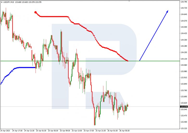 USDJPY_M15