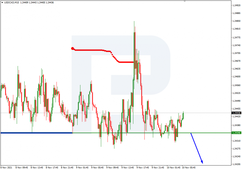 USDCAD_M15